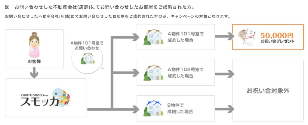 最大5万円 スモッカの高額キャンペーンを実際に利用してみた感想 楽マニ