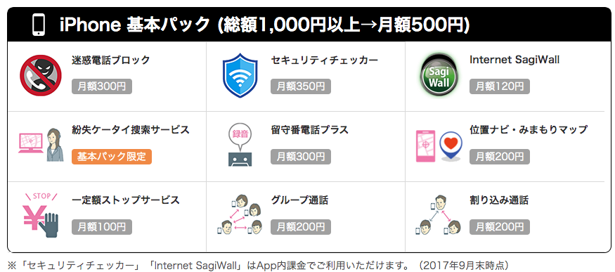 ソフトバンクのトクするサポート 半額サポート を途中解約してスマホ代を節約する方法 楽マニ