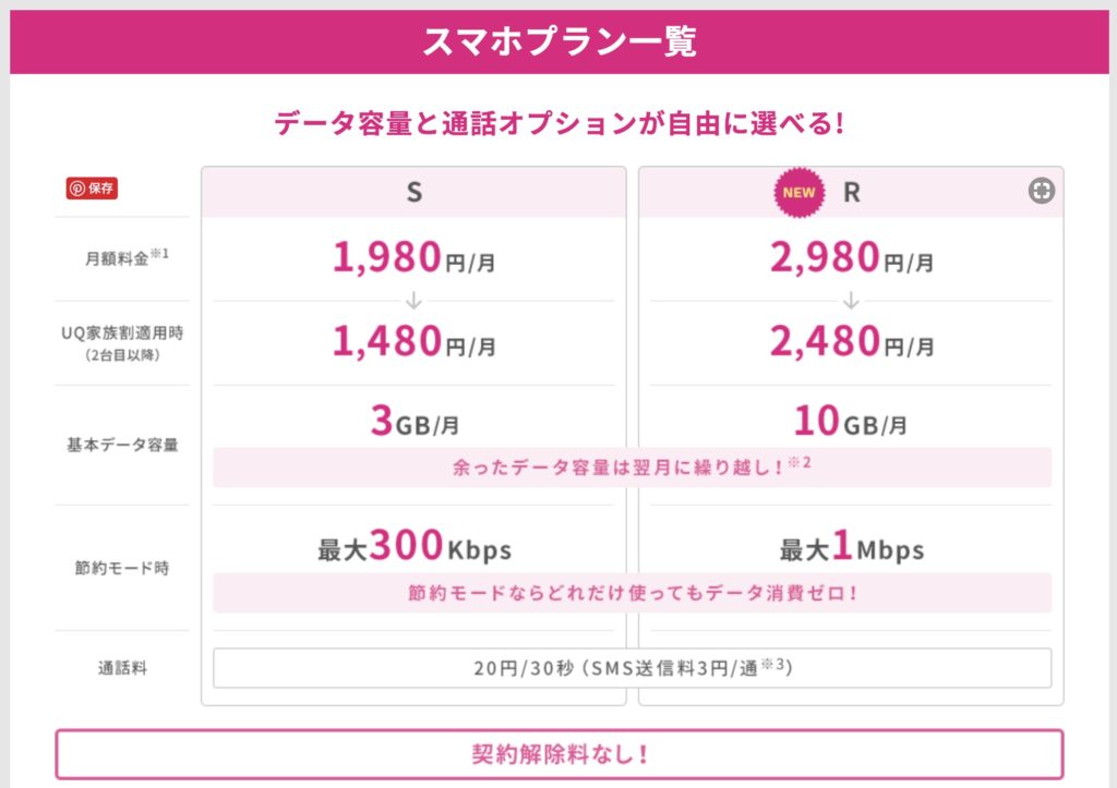 UQモバイル