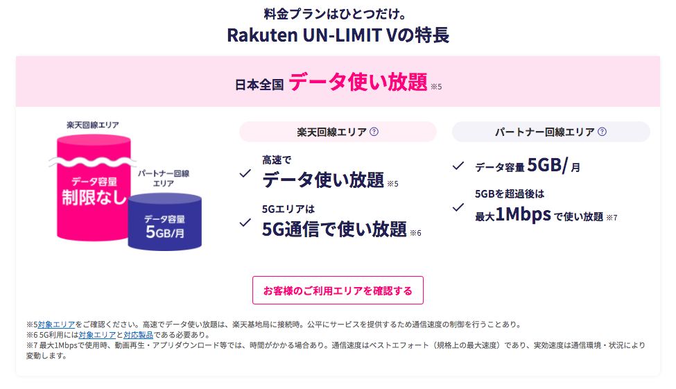 楽天モバイル料金プラン