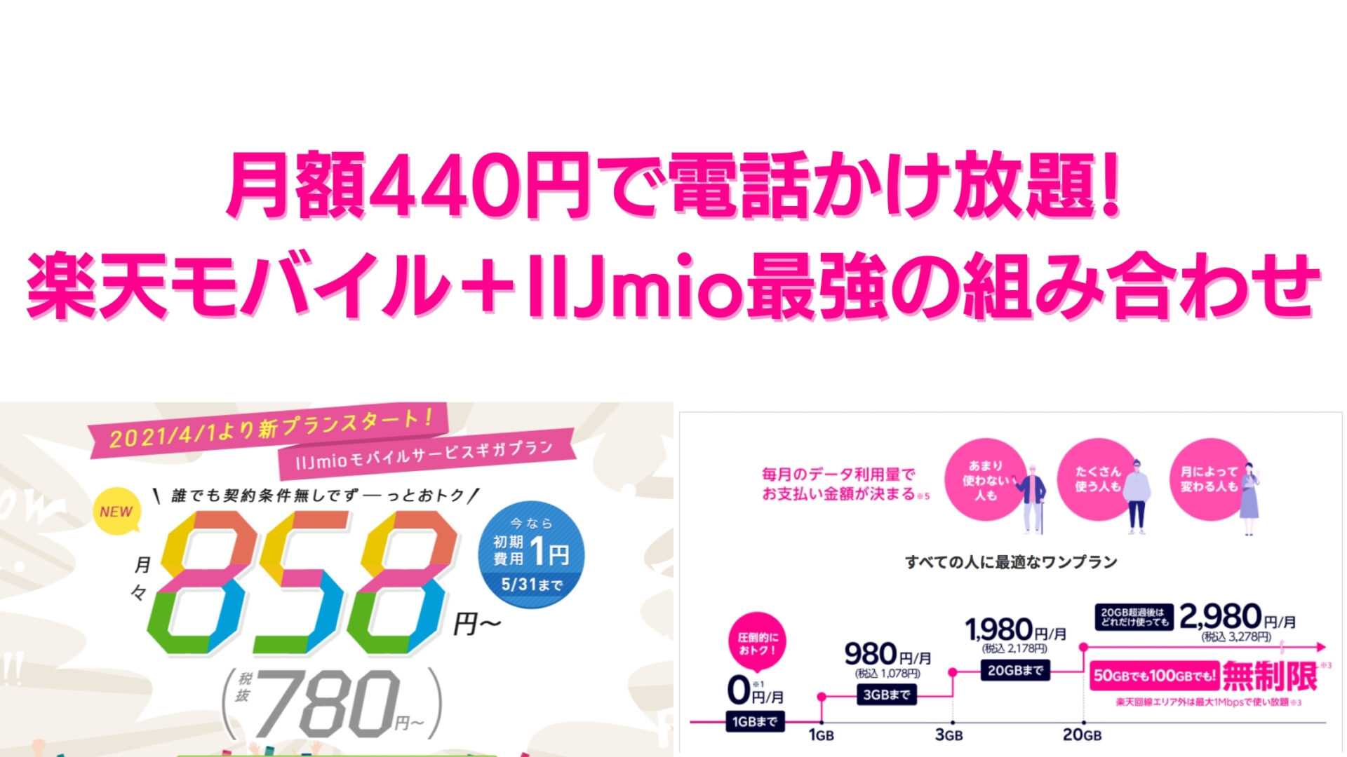 最安 月額440円で電話かけ放題 楽天モバイルとiijmio併用の組み合わせが最強の理由 楽マニ